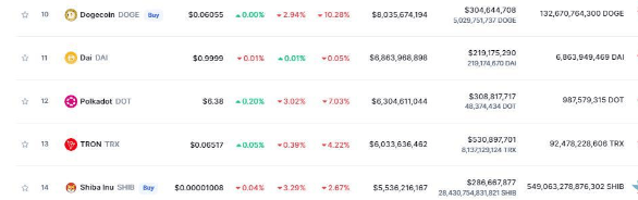 熊市中逆流而上的SHIB 和 DOGE 比你想象的更有前途<strong></p>
<p>doge是什么币种</strong>！