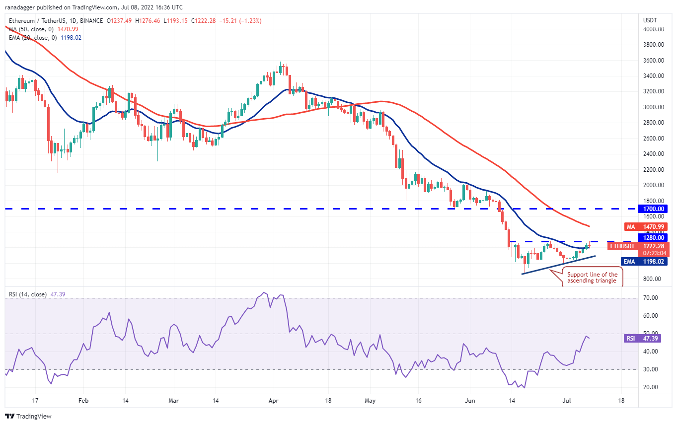 价格分析7/9: BTC、ETH、BNB、XRP、ADA、SOL、DOGE、DOT、SHIB、AVAX