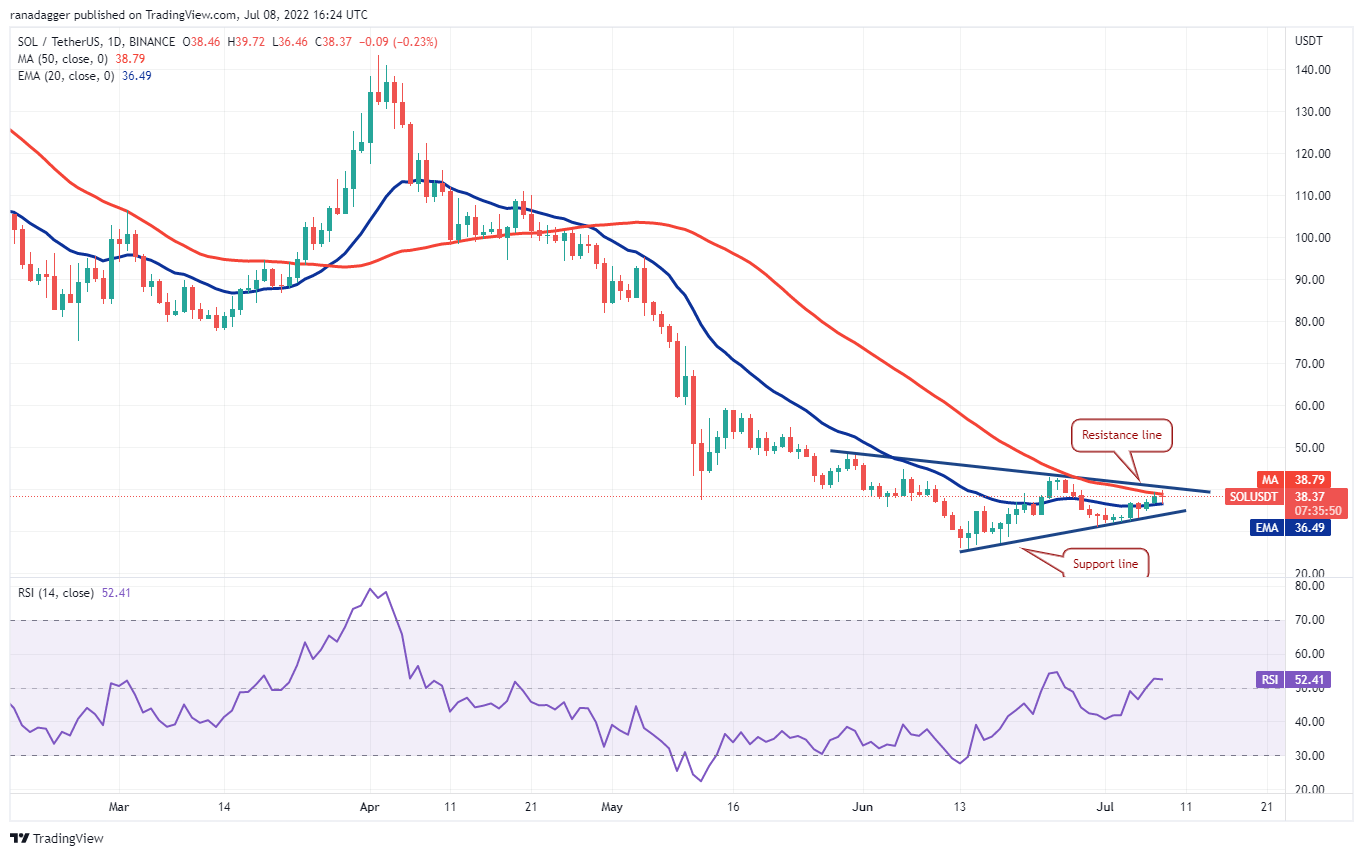 价格分析7/9: BTC、ETH、BNB、XRP、ADA、SOL、DOGE、DOT、SHIB、AVAX