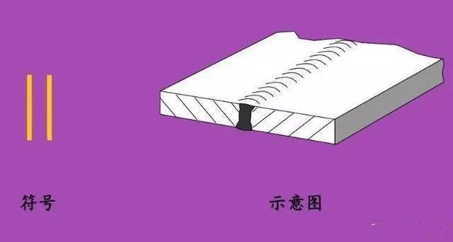 这些焊接符号你都会吗<strong></p>
<p>符号交易</strong>？