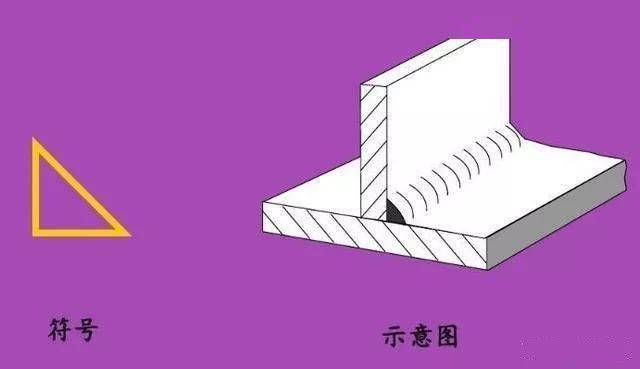 这些焊接符号你都会吗<strong></p>
<p>符号交易</strong>？