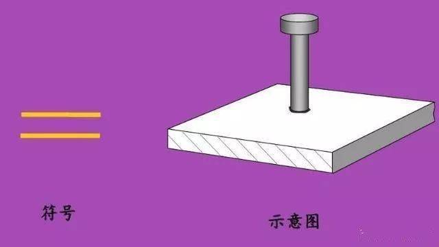 这些焊接符号你都会吗<strong></p>
<p>符号交易</strong>？