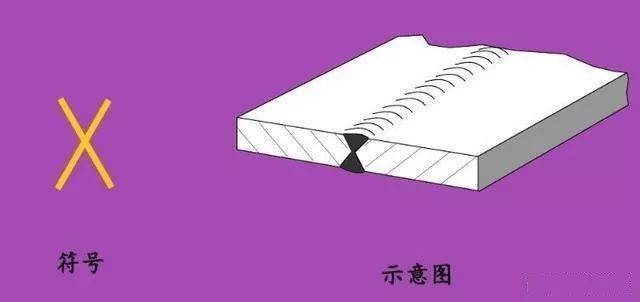 这些焊接符号你都会吗<strong></p>
<p>符号交易</strong>？