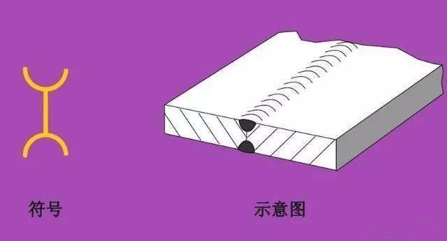 这些焊接符号你都会吗<strong></p>
<p>符号交易</strong>？