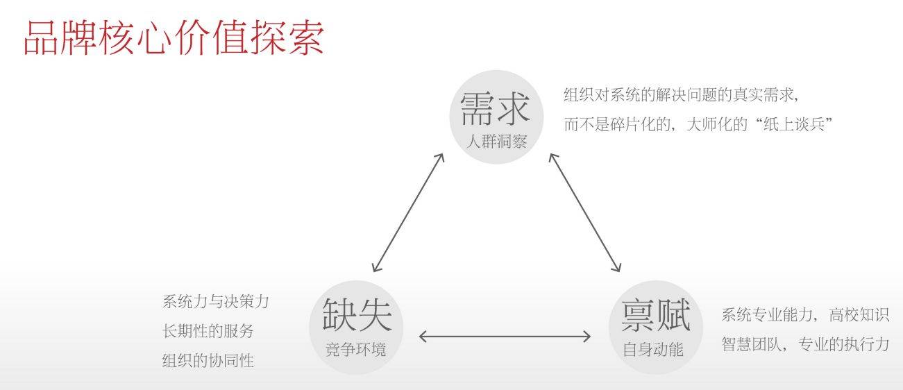 一个长在<strong></p>
<p>符号交易</strong>我审美上的“符号”