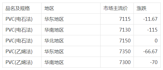 光伏市场、原材料最新行情
