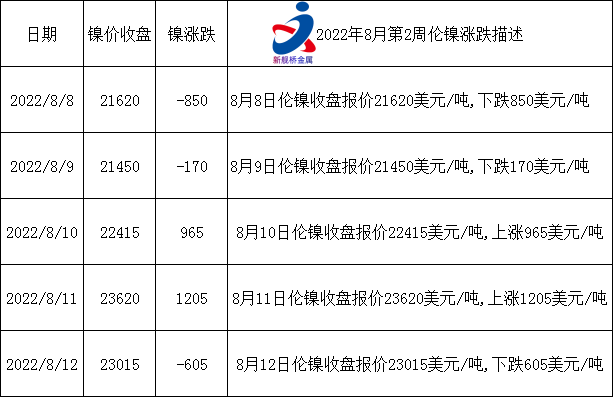 最新8月第二周无锡不锈钢价格走势如何<strong></p>
<p>不锈钢价格行情</strong>？