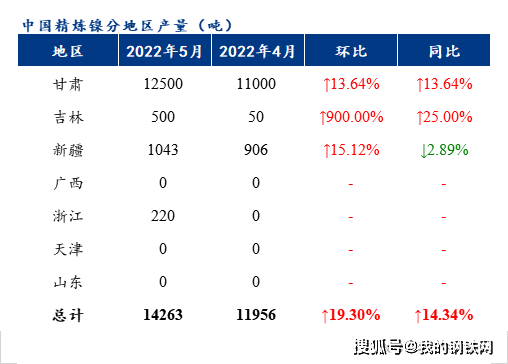 短期镍与不锈钢价格背离格局难以改善