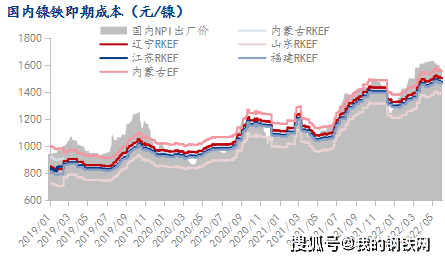 短期镍与不锈钢价格背离格局难以改善