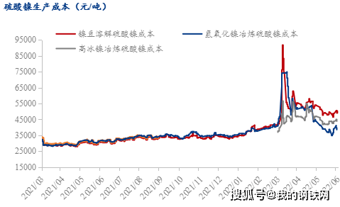 短期镍与不锈钢价格背离格局难以改善