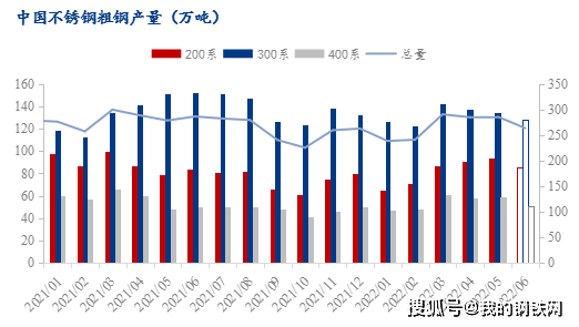 短期镍与不锈钢价格背离格局难以改善