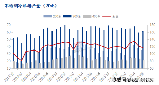 短期镍与不锈钢价格背离格局难以改善