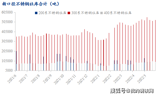短期镍与不锈钢价格背离格局难以改善