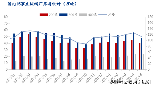 短期镍与不锈钢价格背离格局难以改善