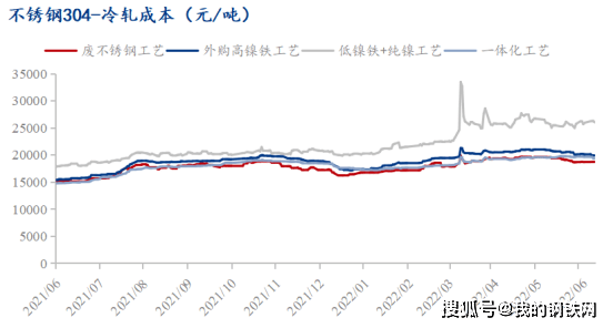 短期镍与不锈钢价格背离格局难以改善
