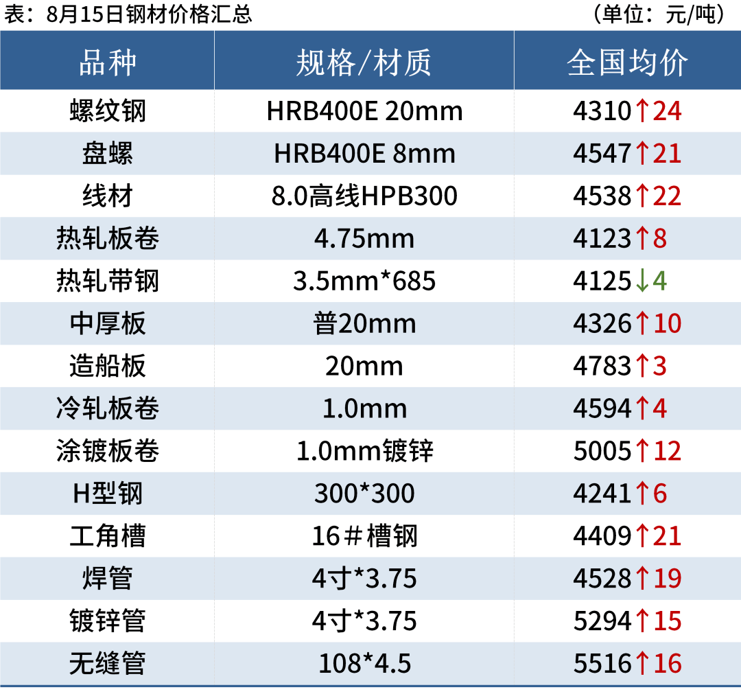 碳钢等黑色期货行情再度回调