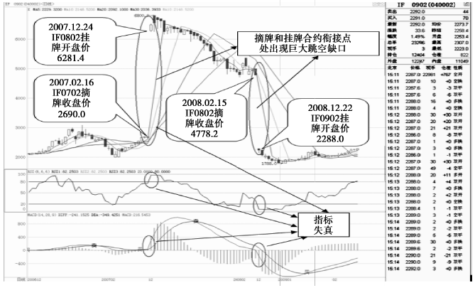 《股指期货》：如何看懂股指期货行情表<strong></p>
<p>豆油期货行情</strong>？