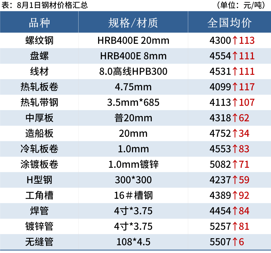 碳钢黑色系期货行情继续反弹<strong></p>
<p>豆油期货行情</strong>，可持续多久？