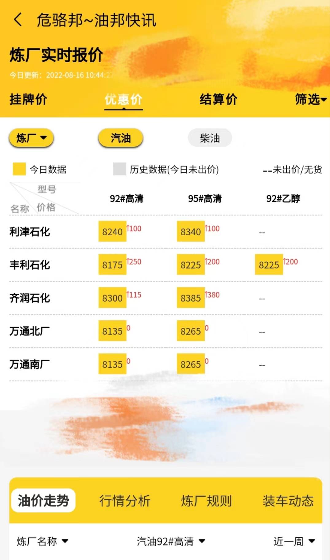 今日山东地炼汽油柴油出厂价格<strong></p>
<p>柴油价格</strong>，山东省地炼柴油价格