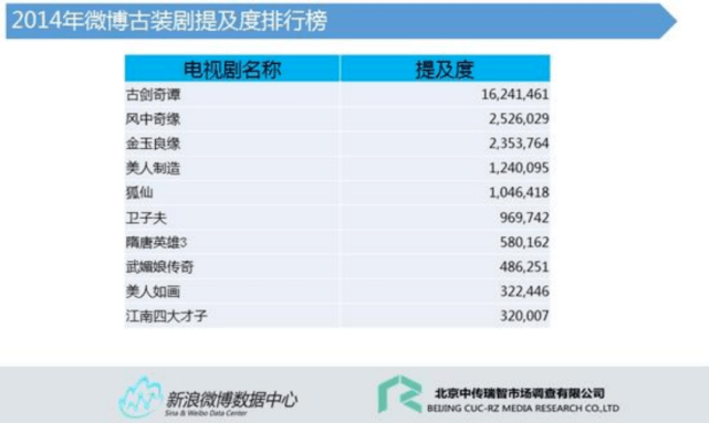 唐人还能拥有下一个10年吗<strong></p>
<p>浙报传媒</strong>？