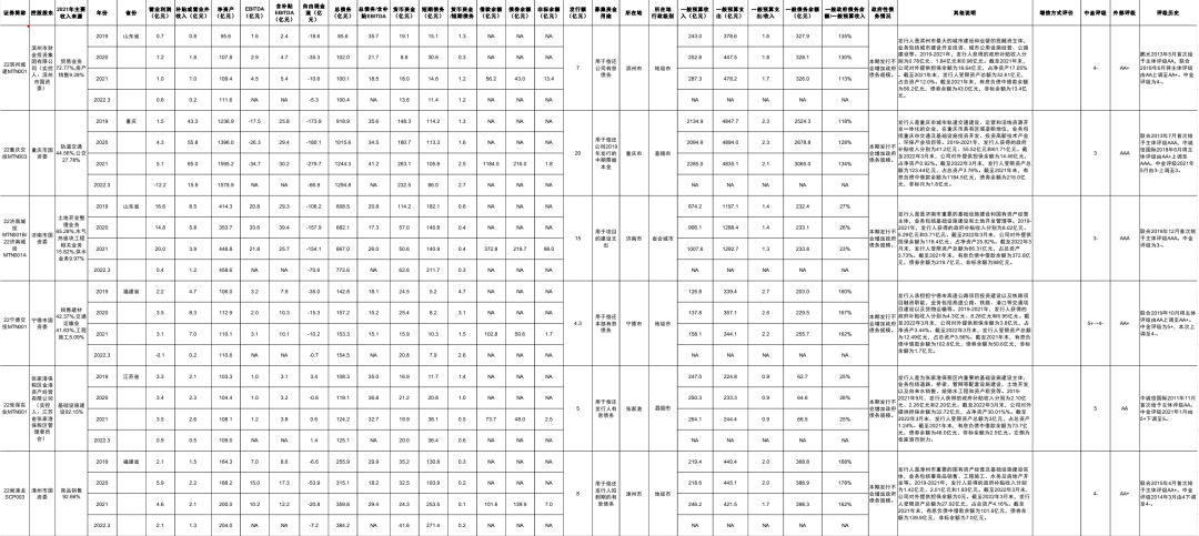 【中金固收·信用】中国短期融资券及中期票据信用分析周报