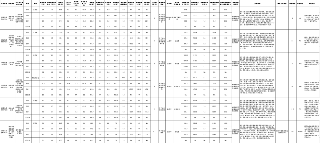 【中金固收·信用】中国短期融资券及中期票据信用分析周报
