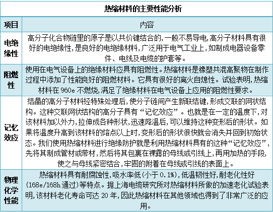 我国热缩材料行业的出口量总体呈现增长趋势<strong></p>
<p>中科英华</strong>，已达到58.46万吨
