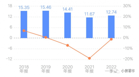 “上海最大房企”3亿美元债拟展期<strong></p>
<p>金丰投资</strong>，万亿负债压顶资金紧张