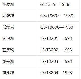 买面粉时<strong></p>
<p>面粉价格</strong>，无论价格高低，只要看见“这4个数字”，都是优质面粉
