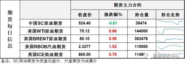 EIA大幅下调2023年原油价格预测<strong></p>
<p>原油价格价格</strong>，海内外观点再现剧烈碰撞