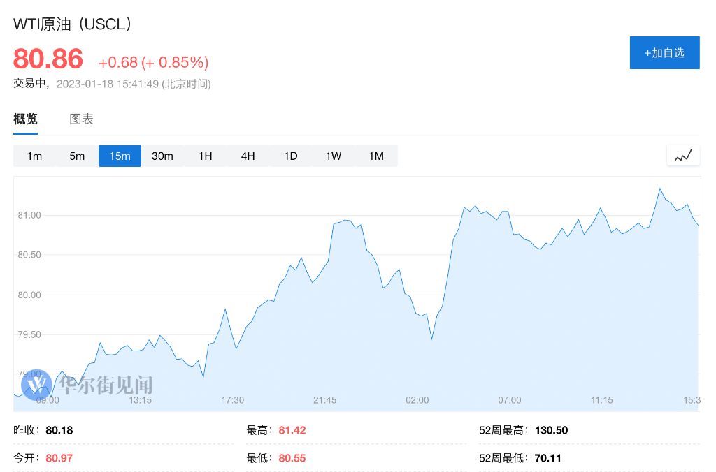 看好中国复苏<strong></p>
<p>中国原油</strong>，做多原油的交易又火了