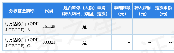 公告速递：易方达原油（QDII-LOF-FOF）基金2023年2月20日暂停赎回业务