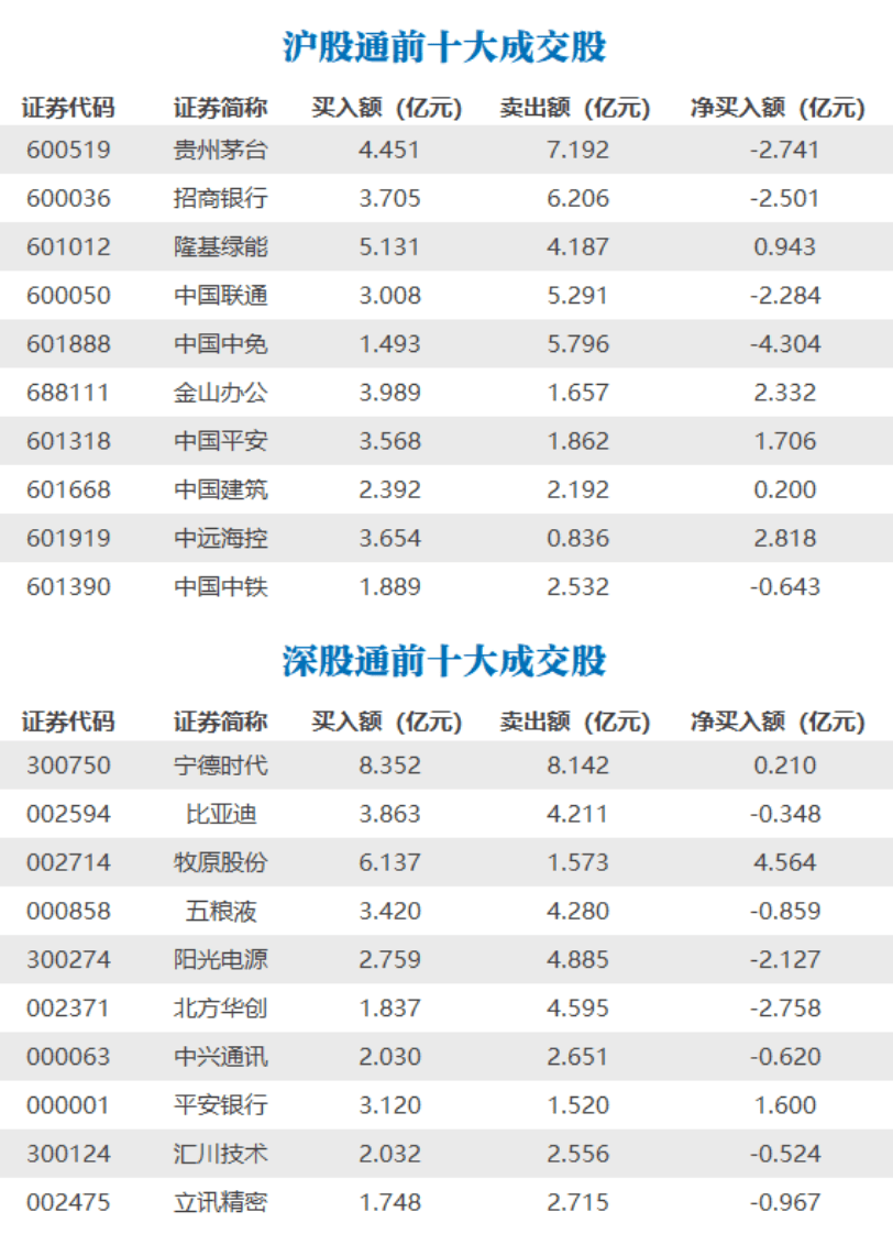 瑞士信贷股价跌近14%<strong></p>
<p>股票原油</strong>，瑞士央行和瑞士金融市场监管局就市场不确定性发表声明；假香米、美容针……3.15晚会曝光的这些问题有回应了｜早报