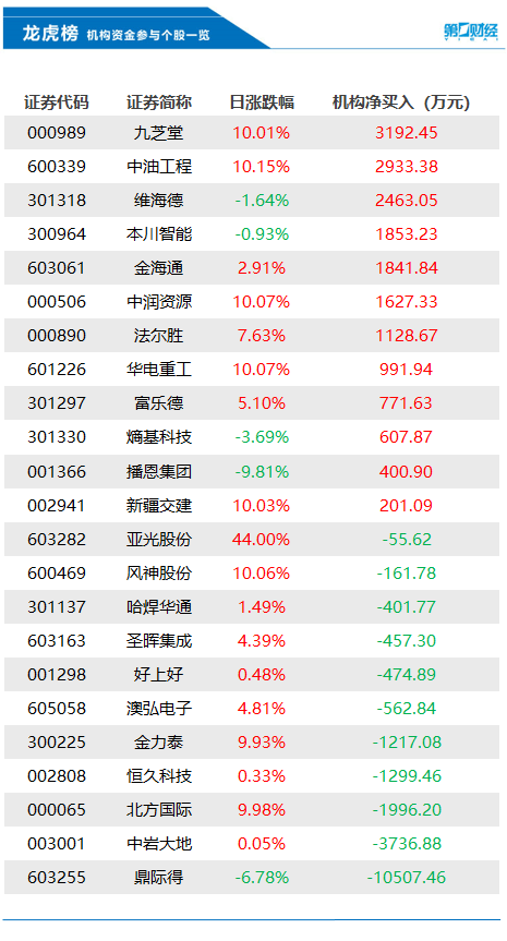 瑞士信贷股价跌近14%<strong></p>
<p>股票原油</strong>，瑞士央行和瑞士金融市场监管局就市场不确定性发表声明；假香米、美容针……3.15晚会曝光的这些问题有回应了｜早报