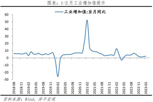 美国银行业危机冲击全球及中国经济