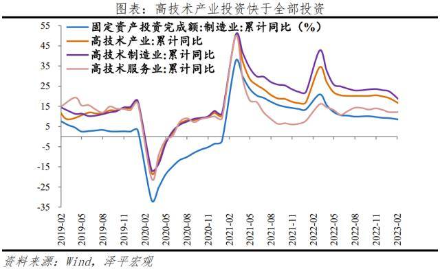 美国银行业危机冲击全球及中国经济