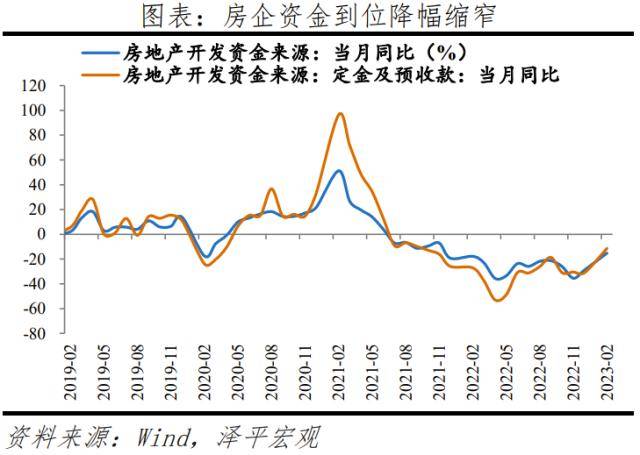 美国银行业危机冲击全球及中国经济