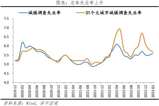 美国银行业危机冲击全球及中国经济