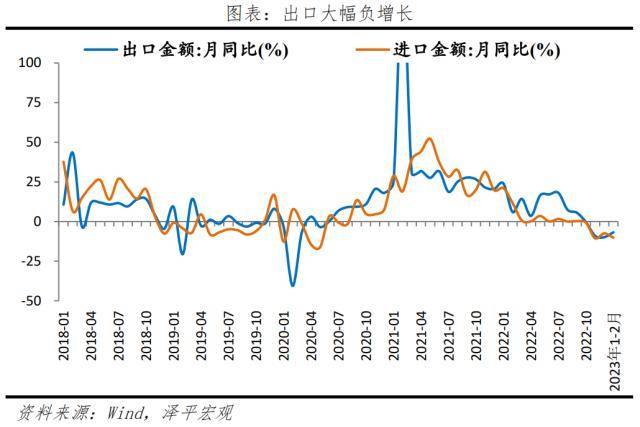 美国银行业危机冲击全球及中国经济