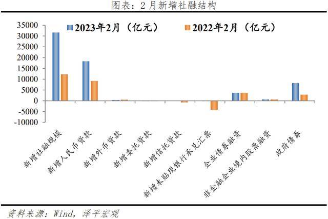 美国银行业危机冲击全球及中国经济