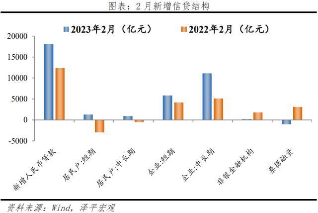 美国银行业危机冲击全球及中国经济