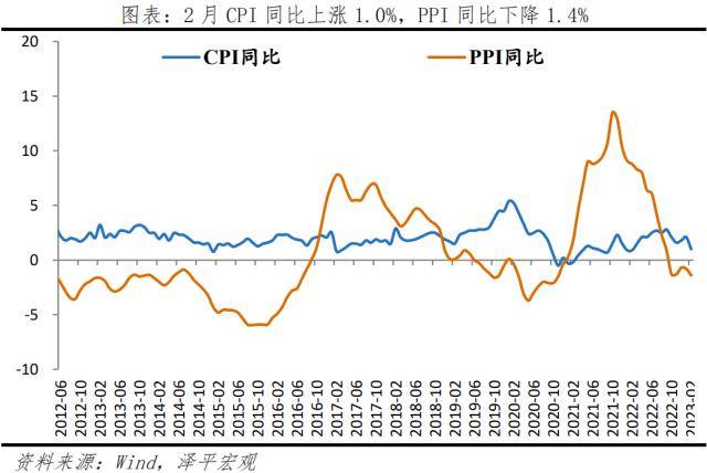 美国银行业危机冲击全球及中国经济