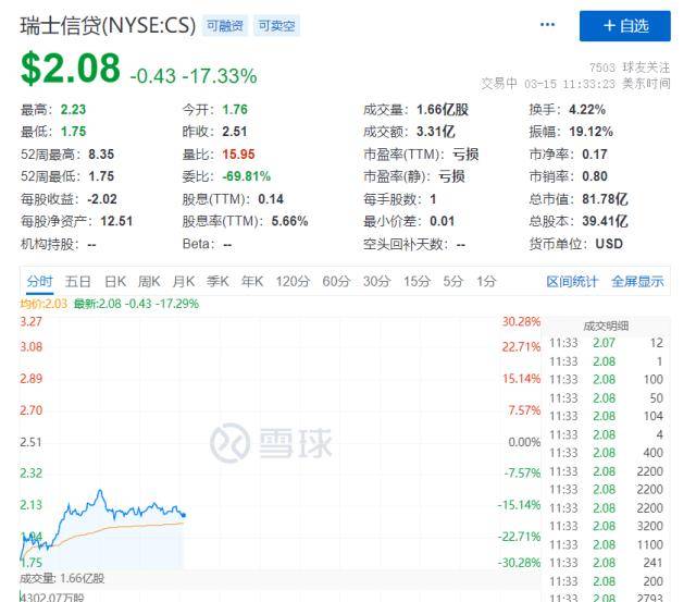 今夜<strong></p>
<p>股票原油</strong>，黑天鹅！又崩了！