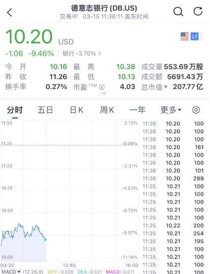 今夜<strong></p>
<p>股票原油</strong>，黑天鹅！又崩了！