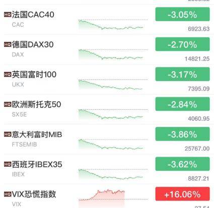 今夜<strong></p>
<p>股票原油</strong>，黑天鹅！又崩了！