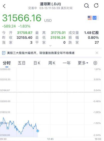 今夜<strong></p>
<p>股票原油</strong>，黑天鹅！又崩了！