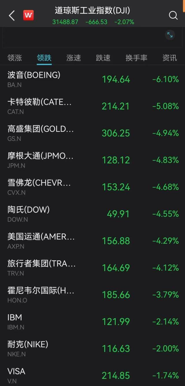 今夜<strong></p>
<p>股票原油</strong>，黑天鹅！又崩了！