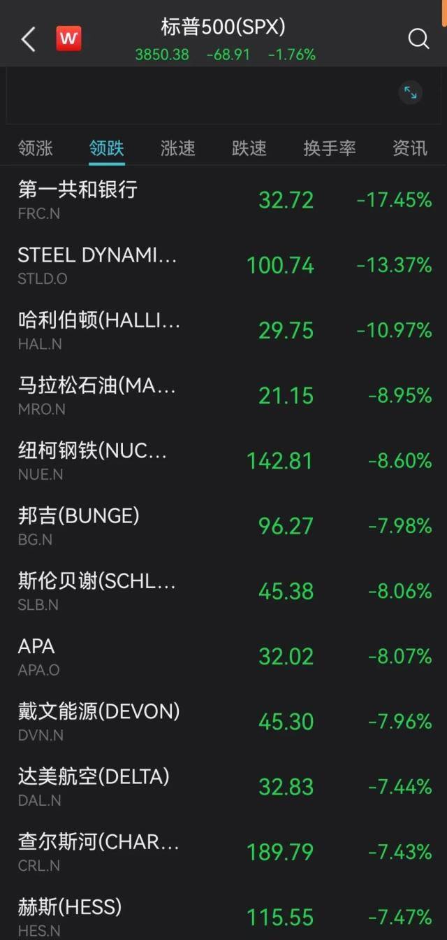 今夜<strong></p>
<p>股票原油</strong>，黑天鹅！又崩了！