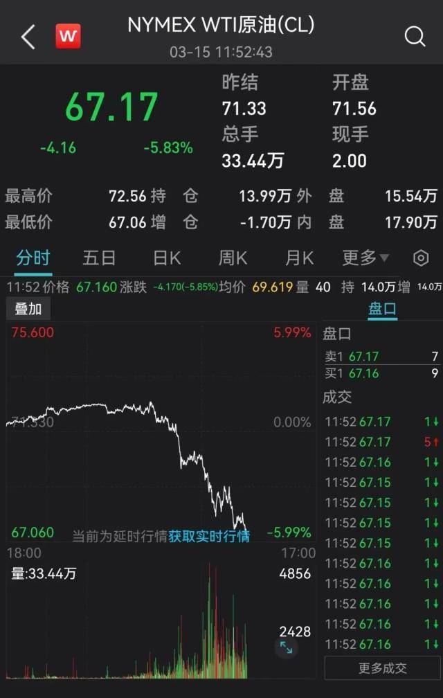 今夜<strong></p>
<p>股票原油</strong>，黑天鹅！又崩了！