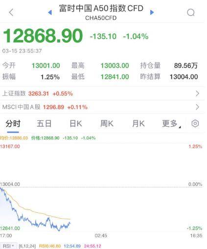 今夜<strong></p>
<p>股票原油</strong>，黑天鹅！又崩了！